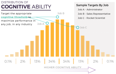 The Predictive Index ® Results | Predictive Success® Canada