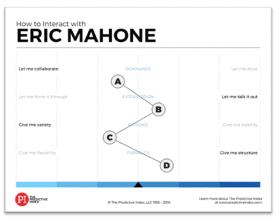 The Predictive Index Results - Predictive Index Scores | Predictive Success