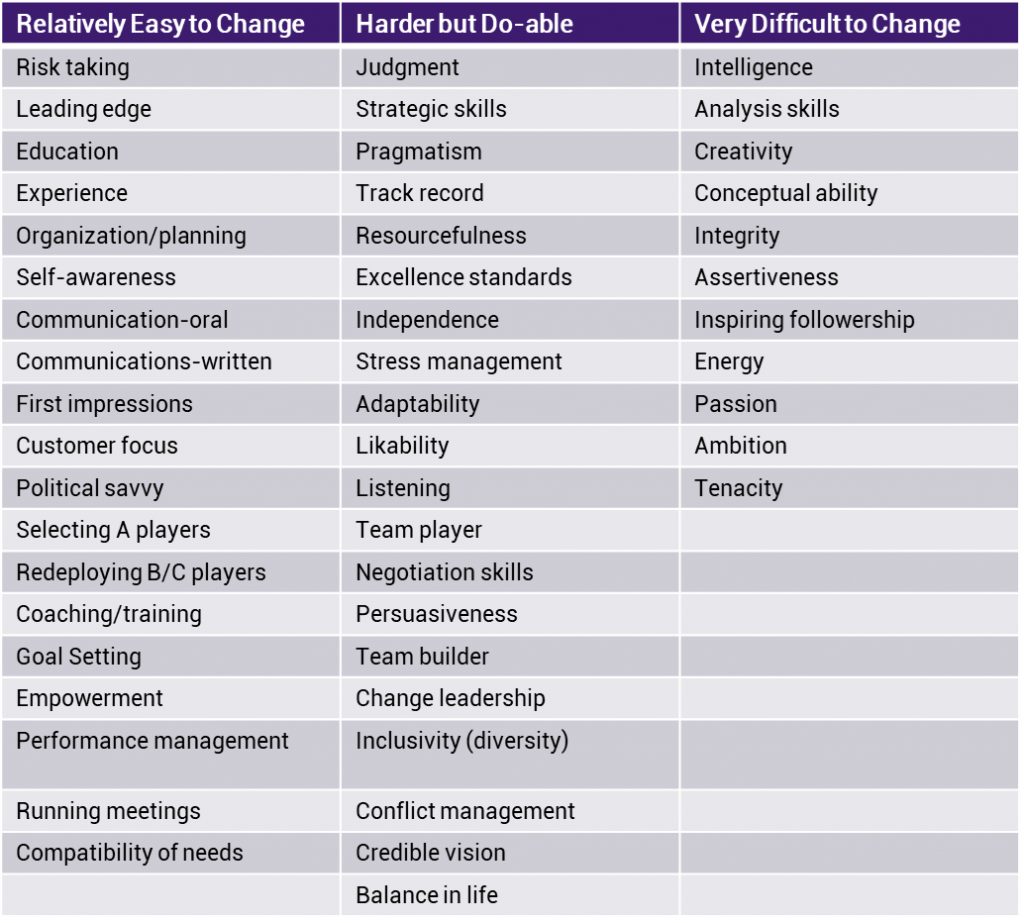 50 Crucial Competencies: Which ones should your people have?