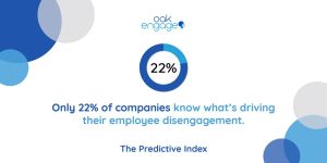 How is Disengagement Affecting your Organization? - Predictive Success