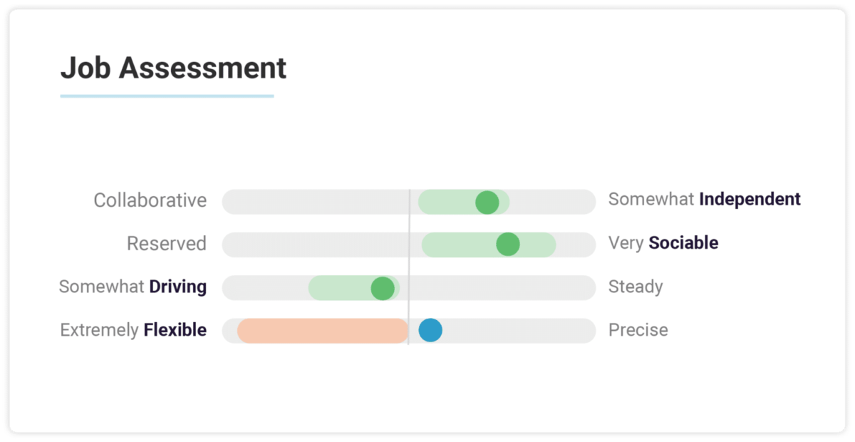 Predictive Index Behavioral Assessment | Predictive Index Test