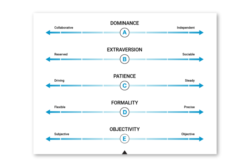 Behavioral Analytics: The Secret Weapon Behind Olympic Success and Business Growth 